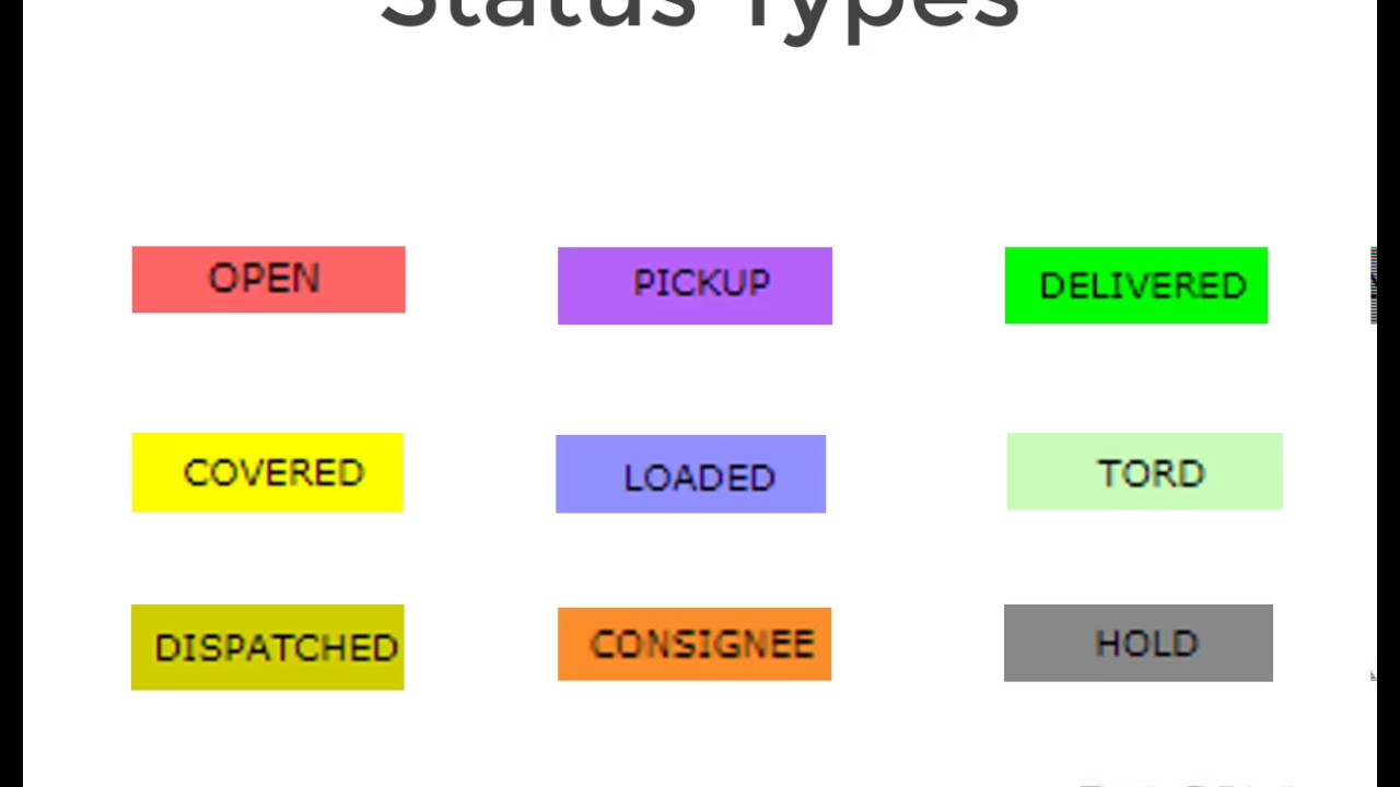 Track and Trace Process