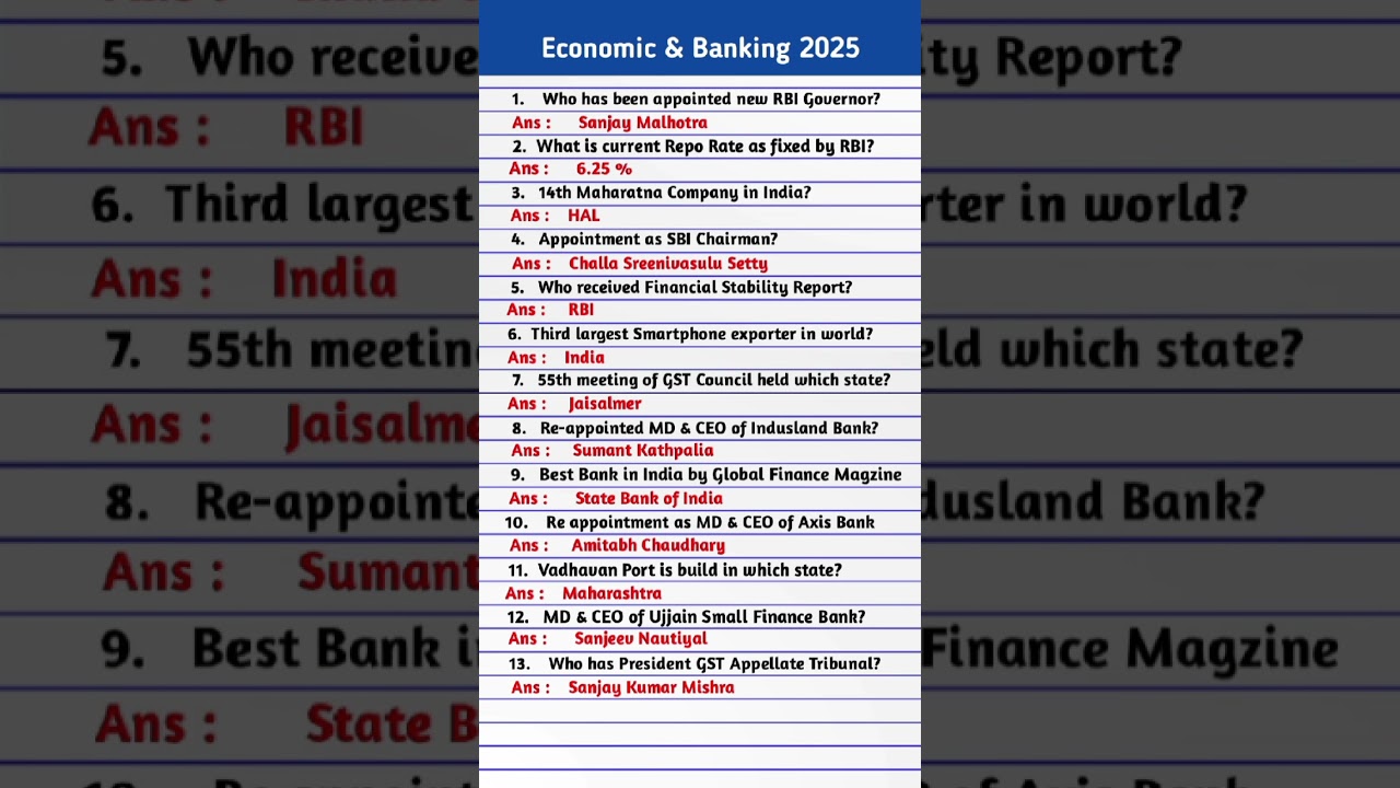 Economics  & Banking Current Affairs 2024 | Economics & Banking 2024 | Current Affairs 2024 |