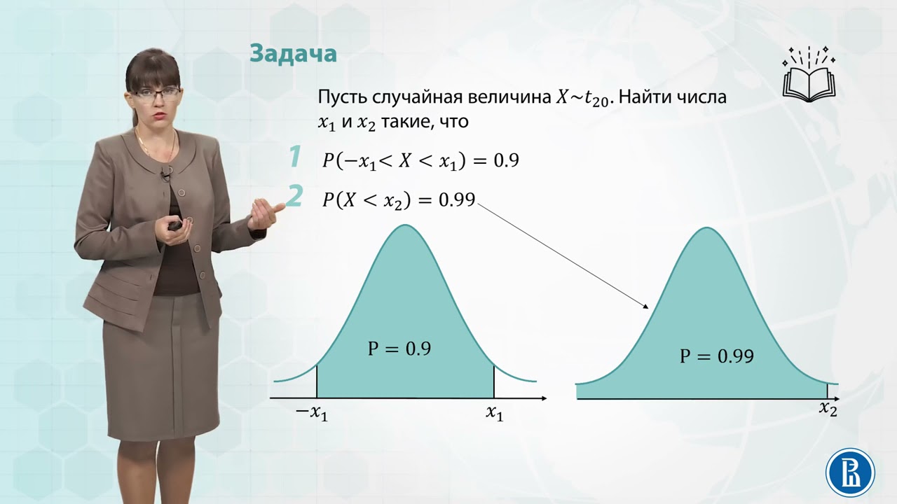 2.7. Распределение Хи квадрат, Стьюдента, Фишера .