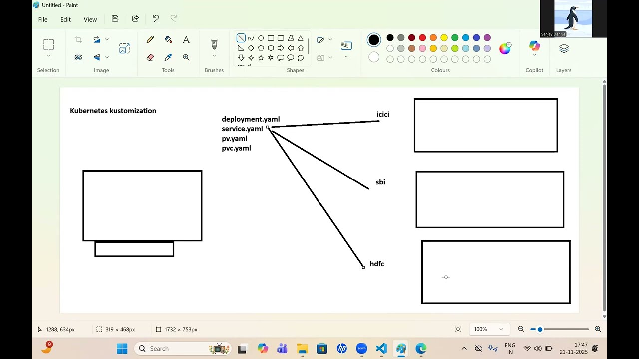 Kubernetes Kustomize Day-1 | Complete Kustomization Introduction with Lab Demo for Beginners