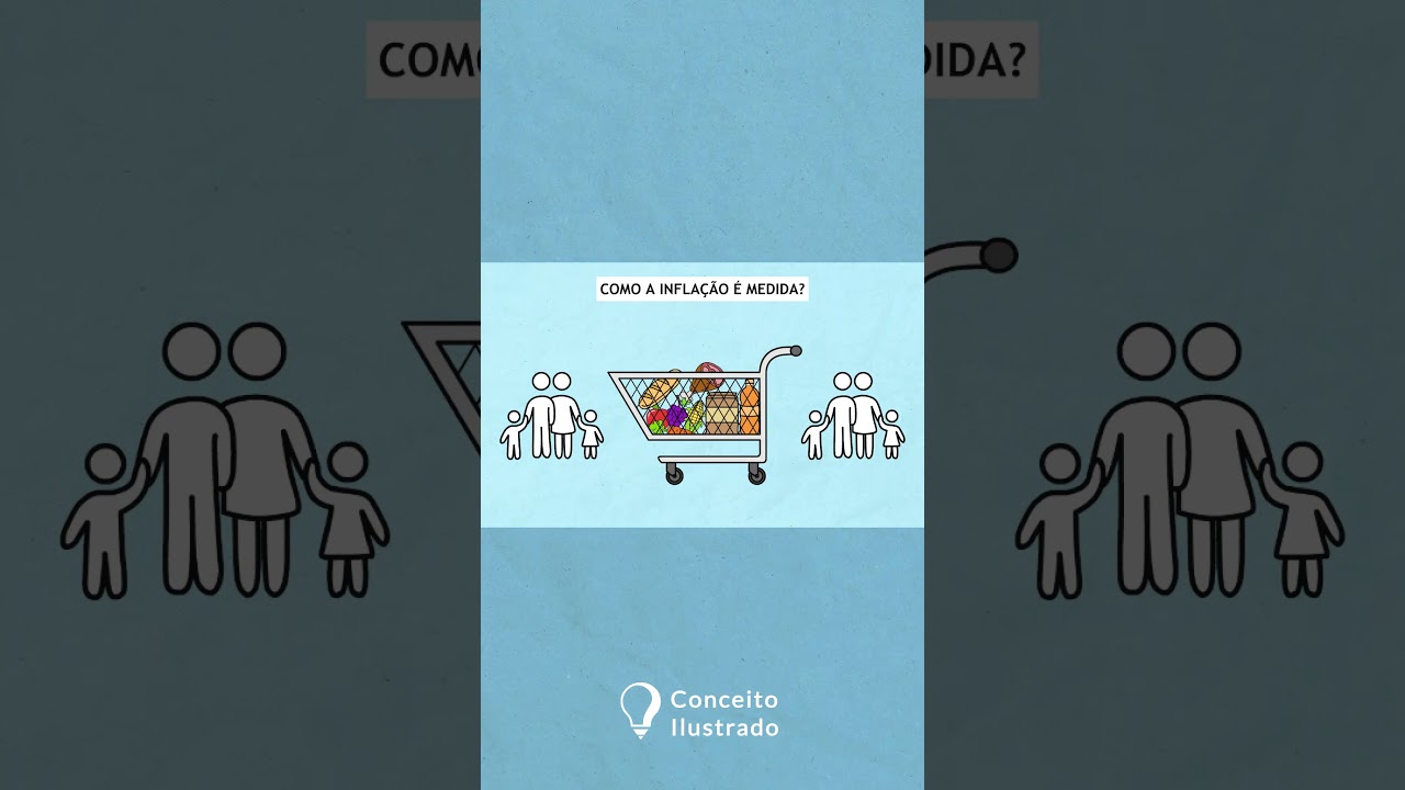 Infla&ccedil;&atilde;o - Explica&ccedil;&atilde;o F&aacute;cil