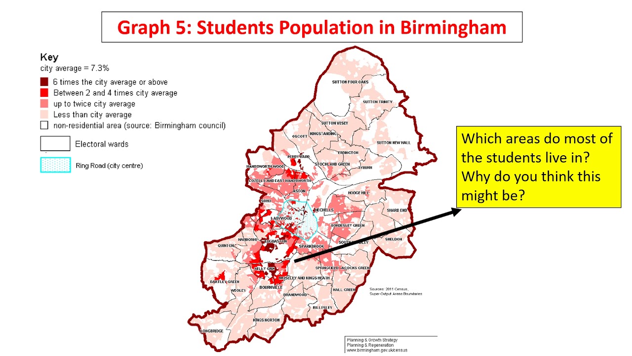 EDEXCEL A GEOG: Changing Cities : Birmingham's Population and Migration