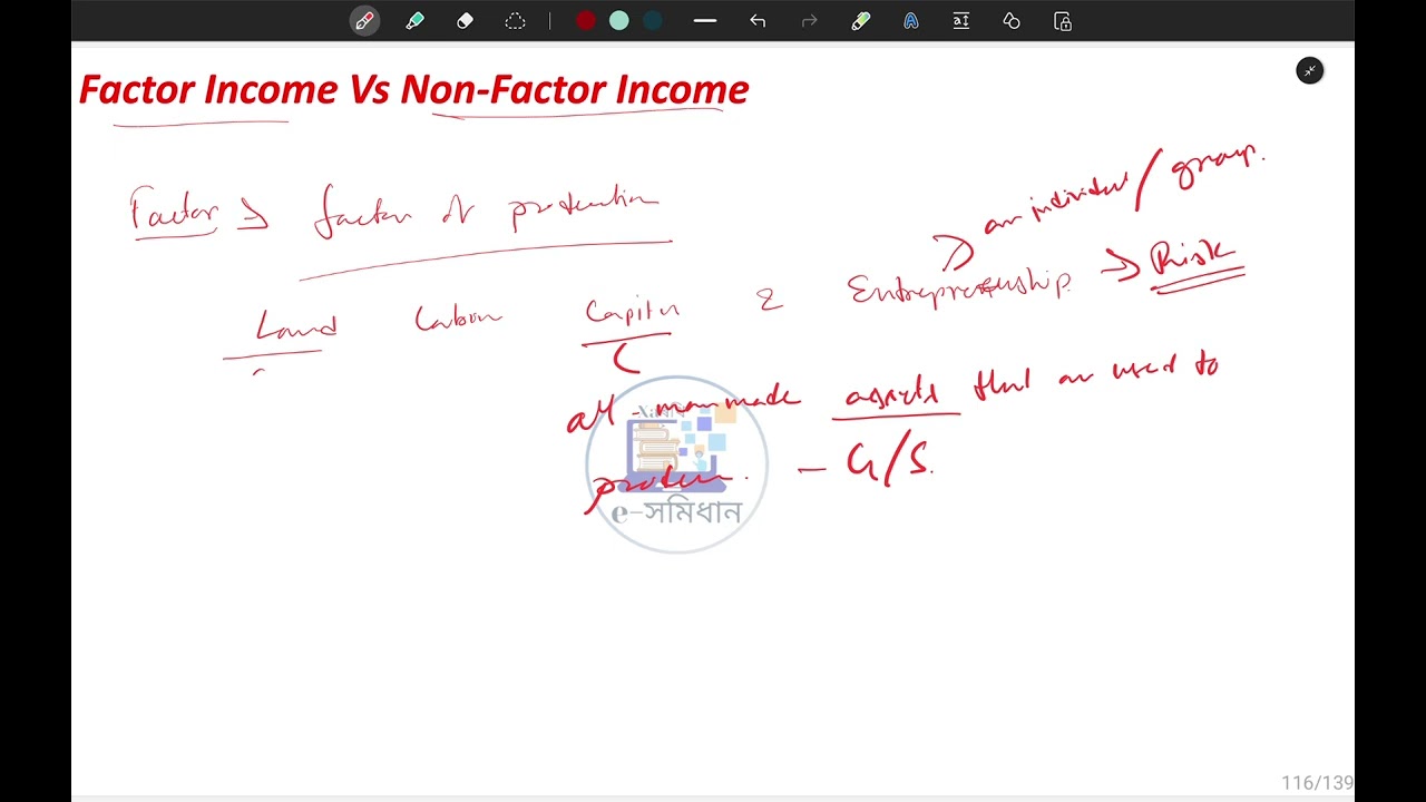 National Income | APSC CCE 2025-26 | Master Economy Series | Class-8