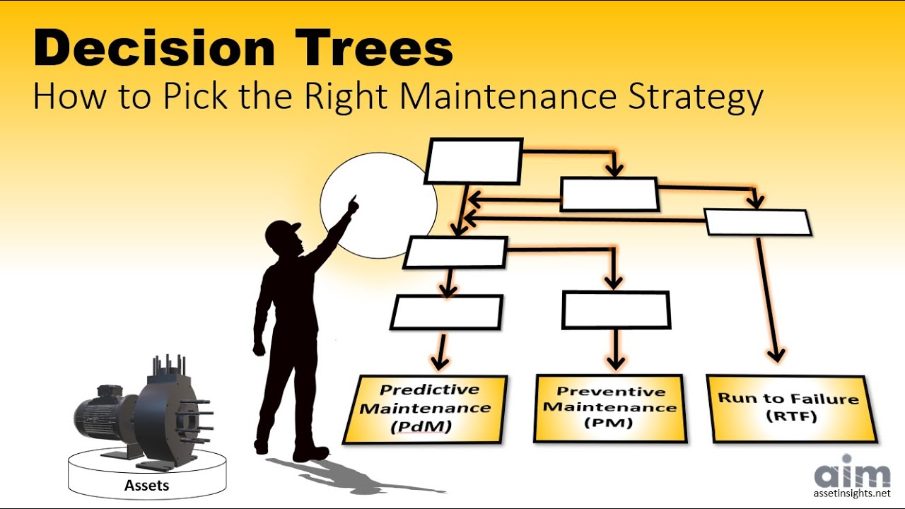 Maintenance Decision Trees: How to Pick the Right Strategy