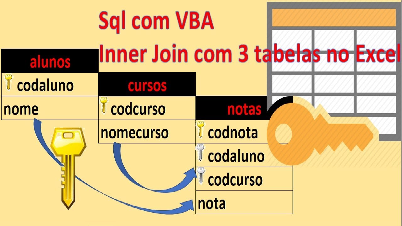Sql no Excel com INNER JOIN em 3 Tabelas | Aprenda fazer Consulta com 3 Tabelas com Sql