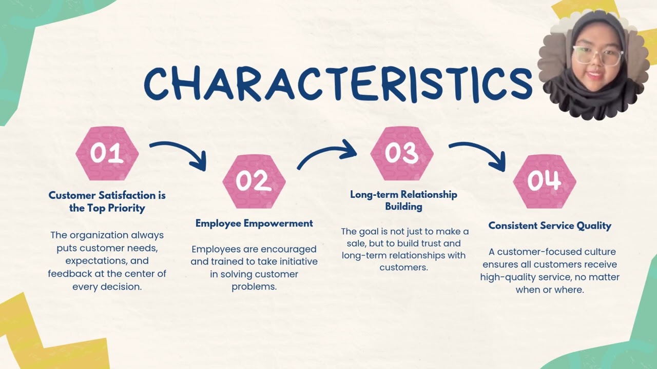 MAF251 GROUP PROJECT CUSTOMER FOCUSED CULTURE