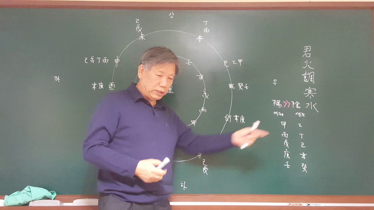 地氣君火位 調節 1부