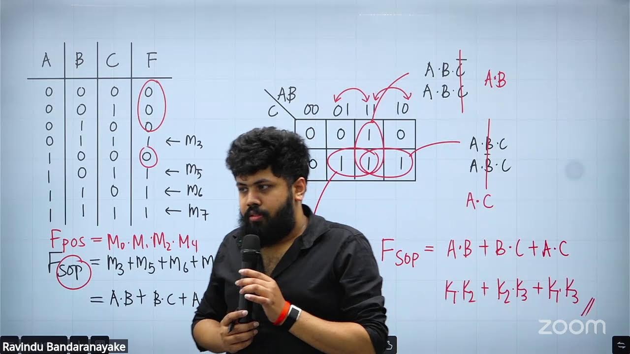 Karnaugh Maps - AL ICT