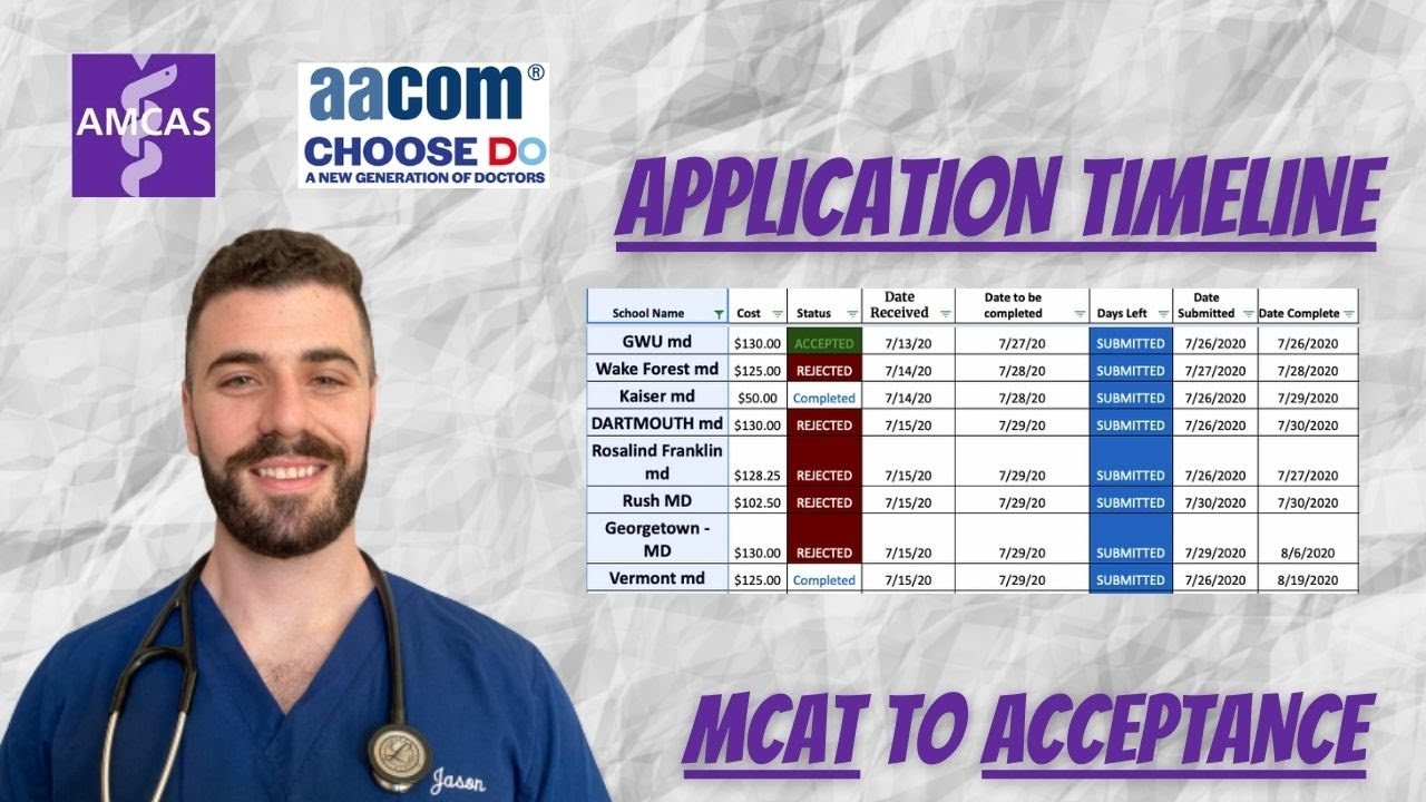 MY MEDICAL School ACCEPTANCES AND REJECTIONS | COMPLETE TIMELINE of Application Cycle