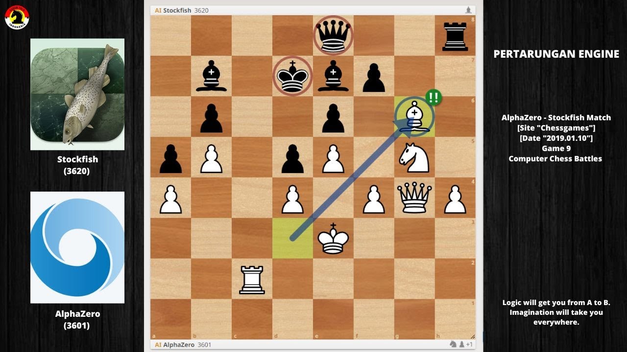 ALPHAZERO (PUTIH) Vs STOCKFISH (HITAM) ❗