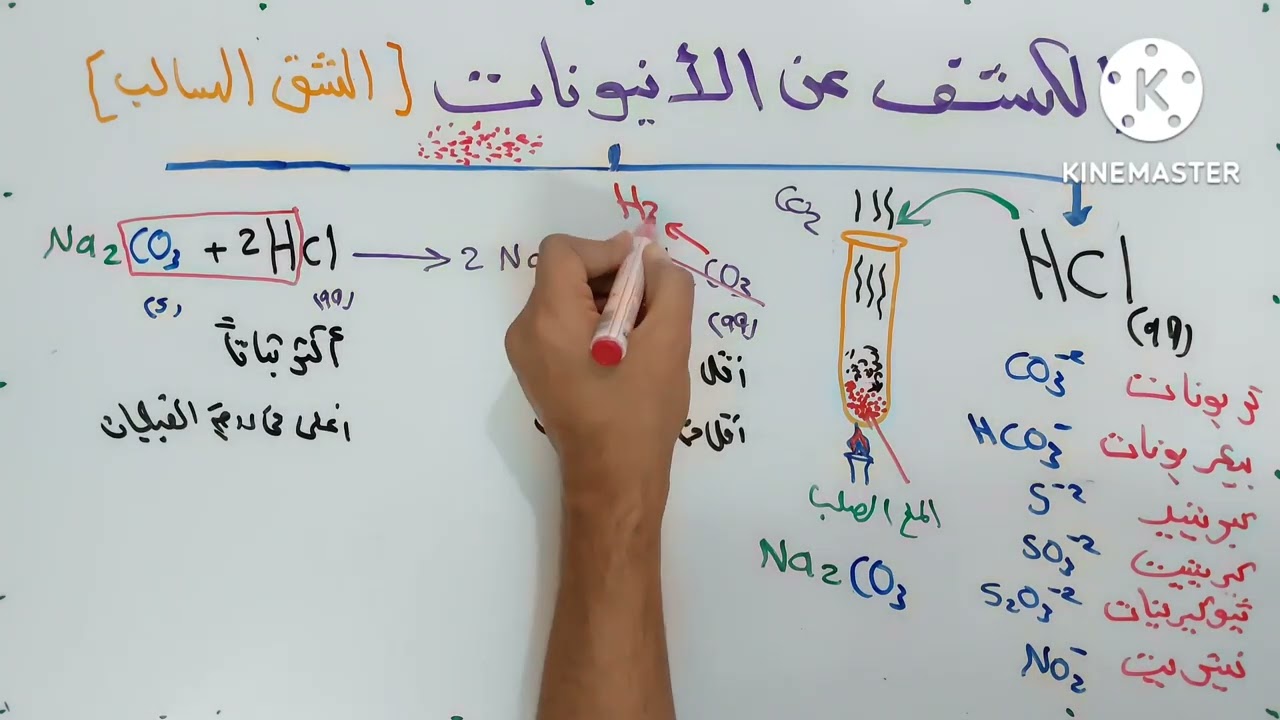 الكشف عن الانيونات ، مجموعة حمض الهيدروكلوريك المخفف، التجارب الأساسية والتأكيدية.