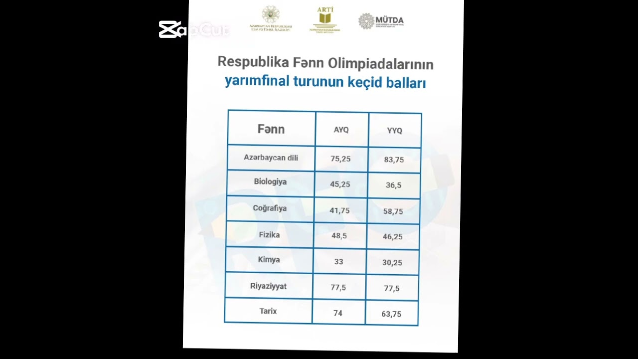 RFO njn final keçid ballari 2026- cı 11 mart il#rfo#