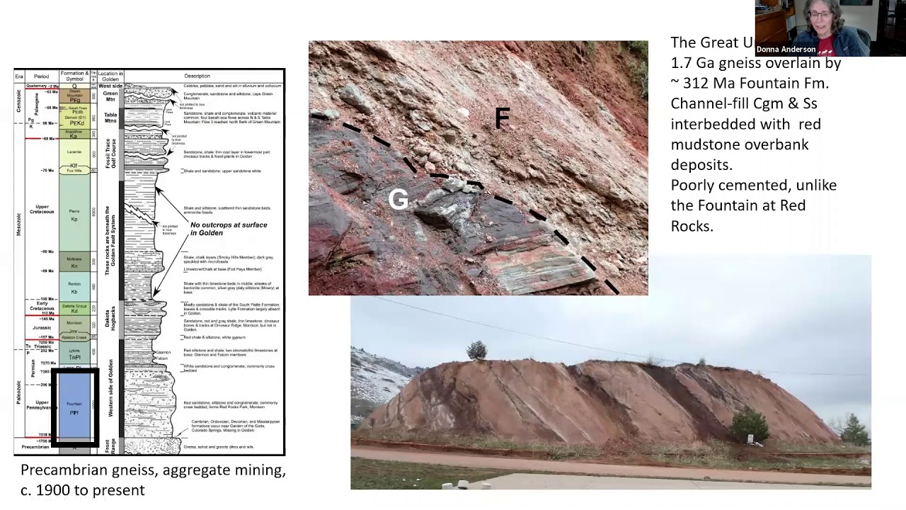 Golden Rocks! Geology and Mining History of Golden, CO Donna Anderson