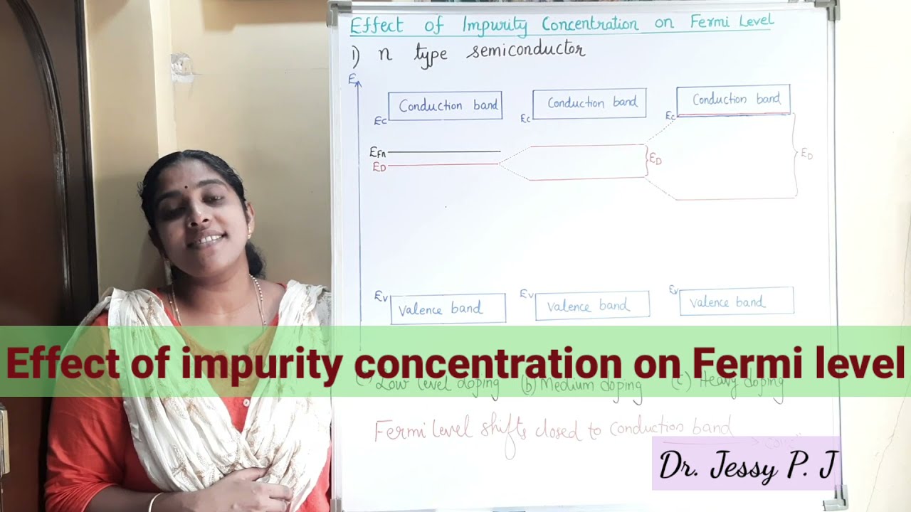 Effect of impurity concentration on Fermi level