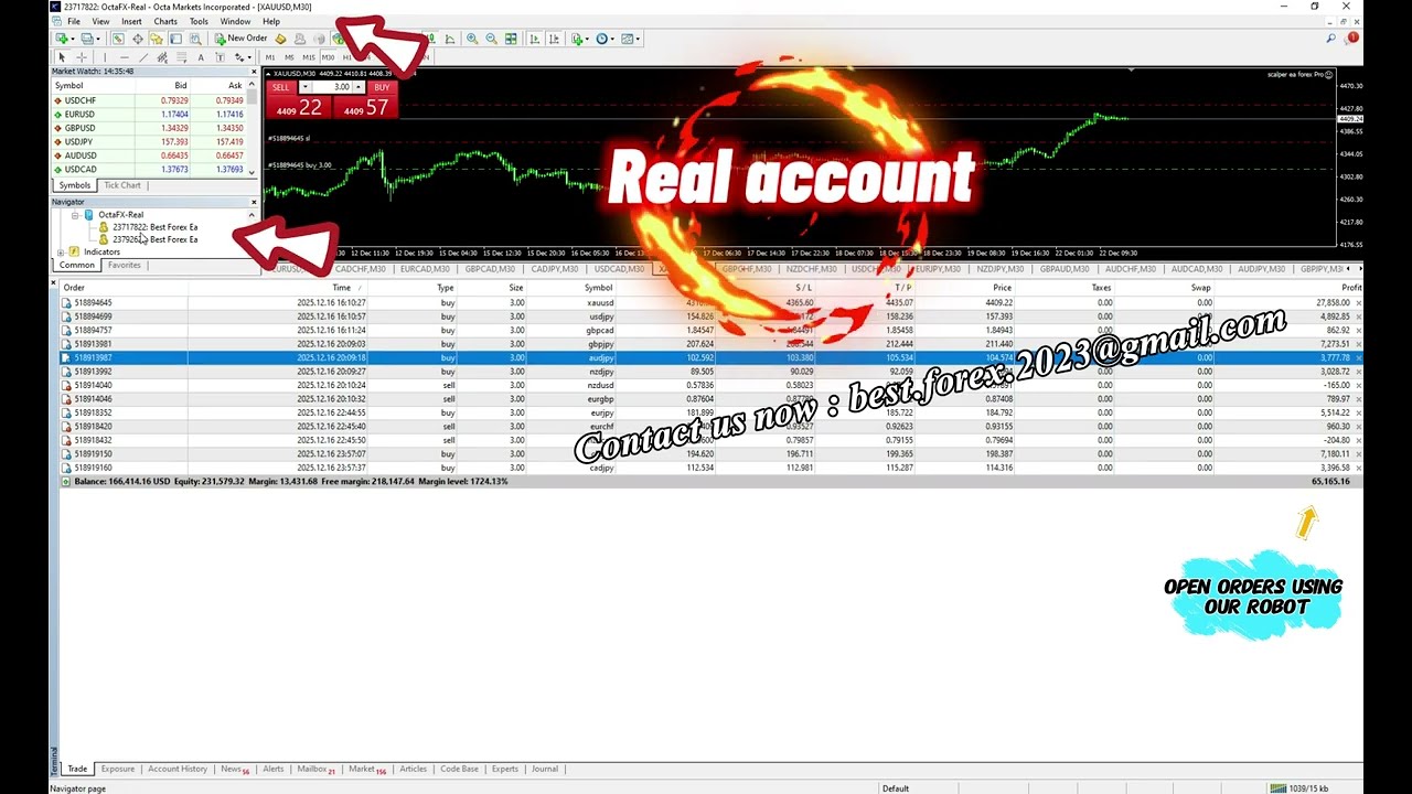 EA Automatic Trading 2026 ( +$250 K  in 1 year ! ) ea forex trading