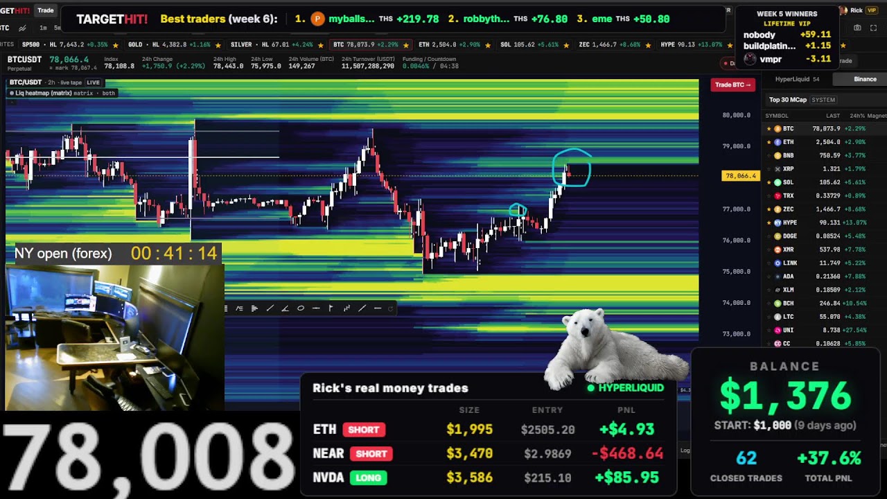 Live Bitcoin Trading 24/7