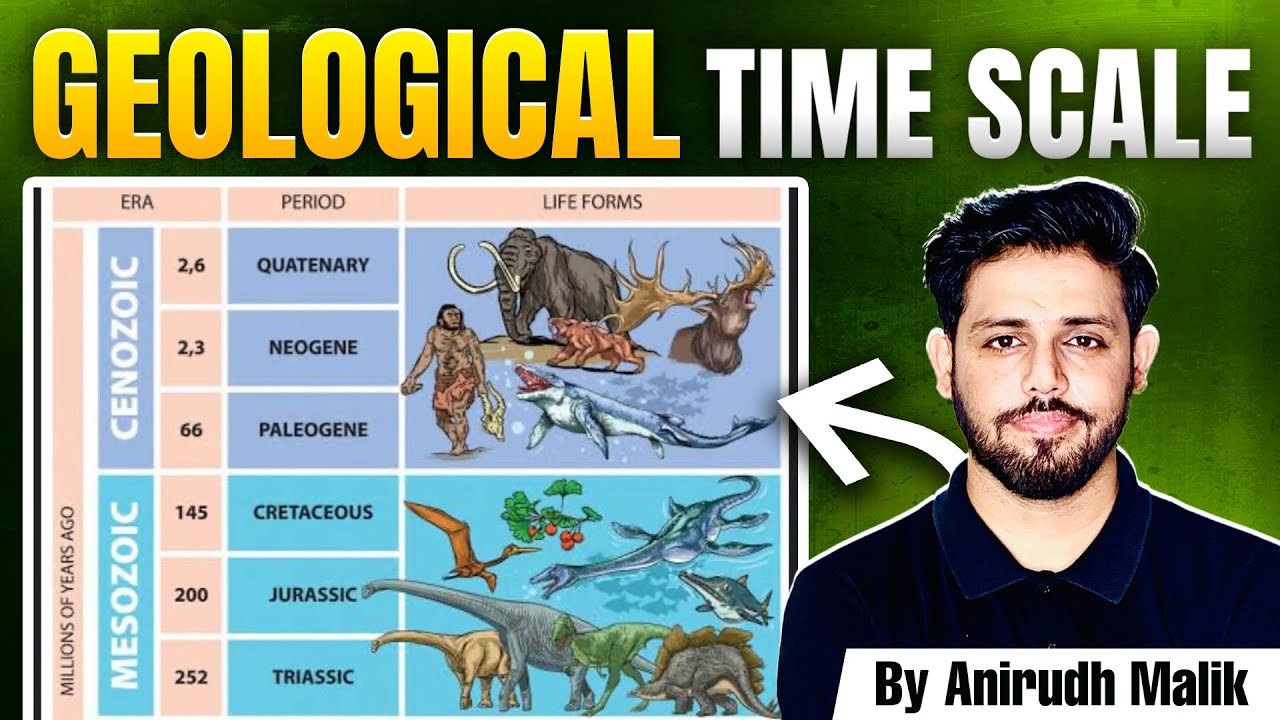 Geological Time Scale Explained by Anirudh Malik | Physical Geography | UPSC Prelims 2025