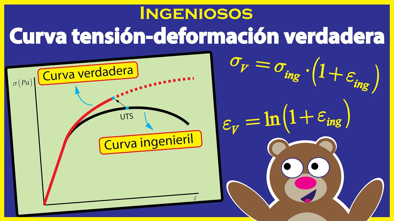 Curva Tension Deformacion REAL 👍✔