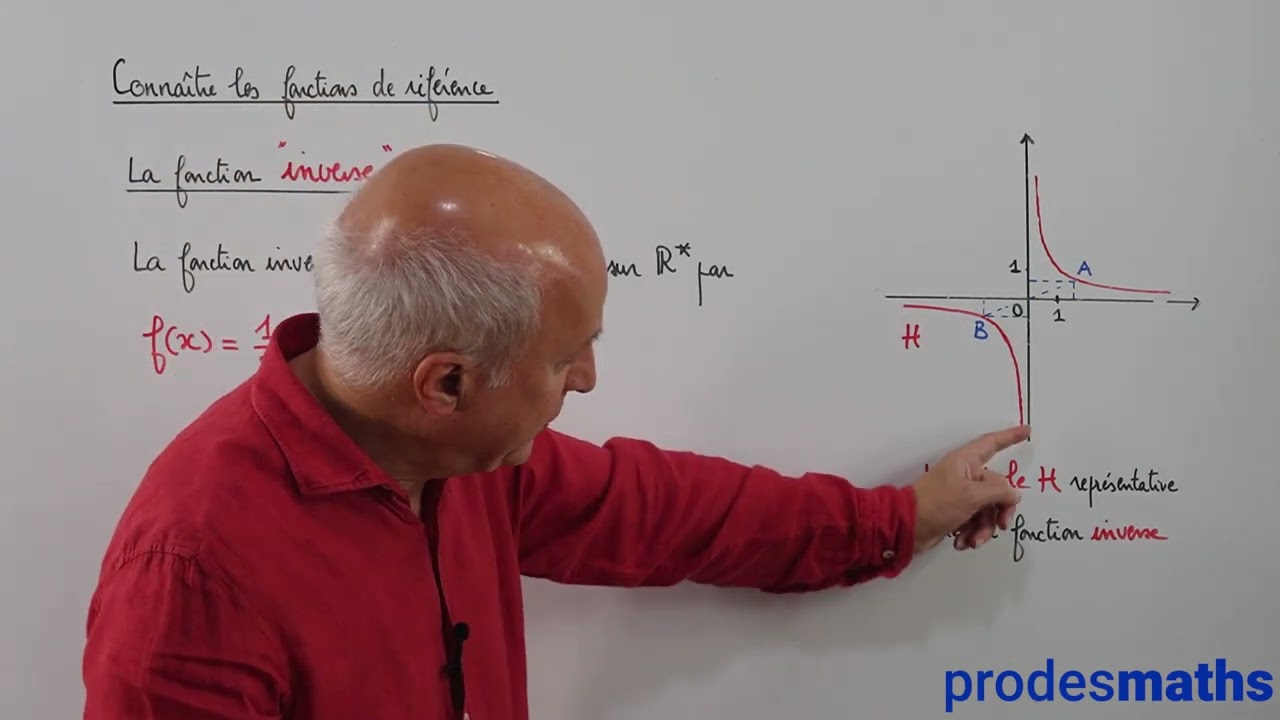 Seconde - Fonctions de référence - La fonction inverse
