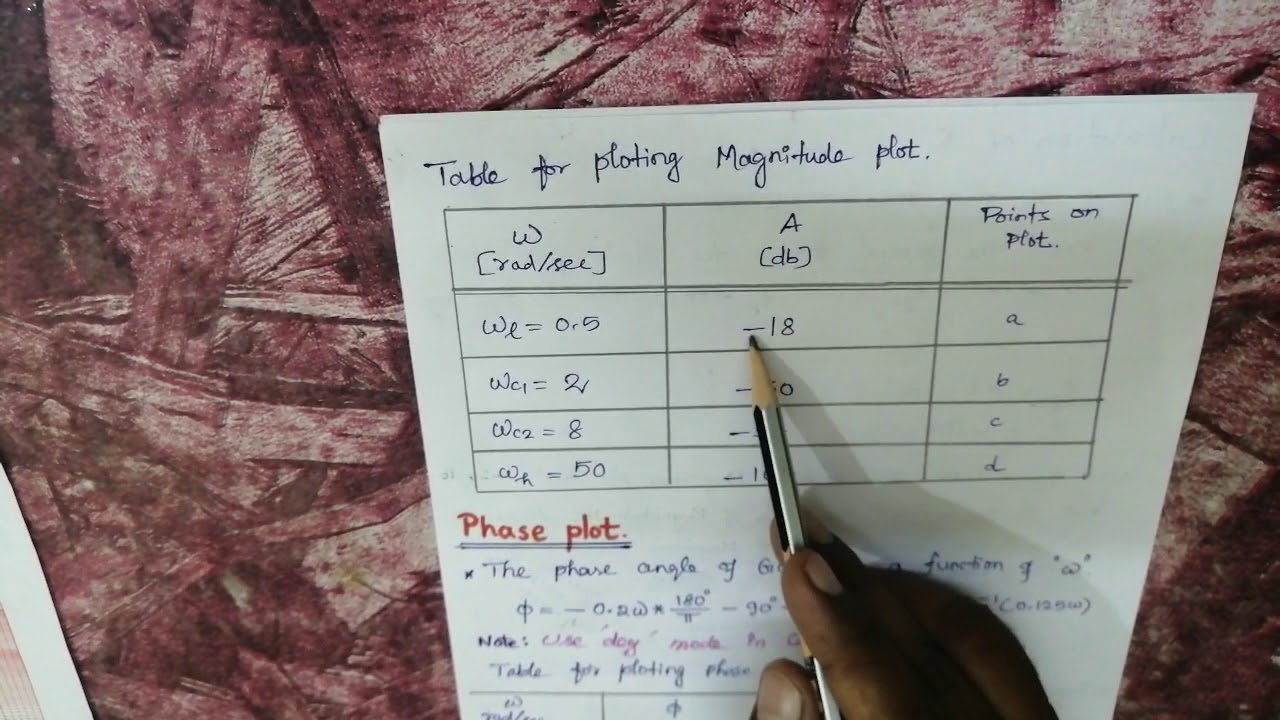 How to draw Bode plot and find K value model 2   PNB