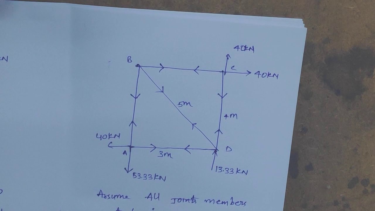 Method of Joints | Strength of Materials | Truss Analysis | Civil Engineering is Easy