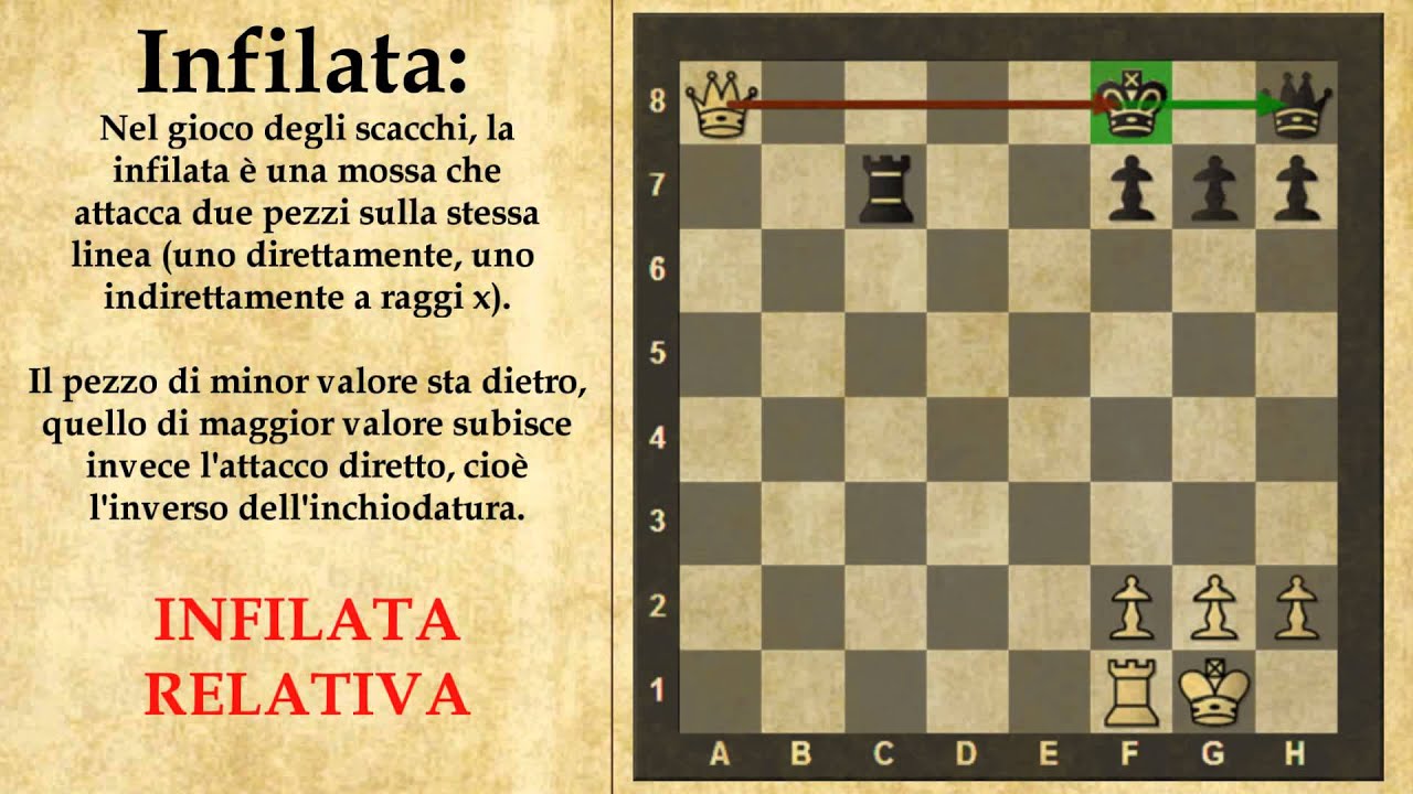 Dizionario di Scacchi - Infilata - 20