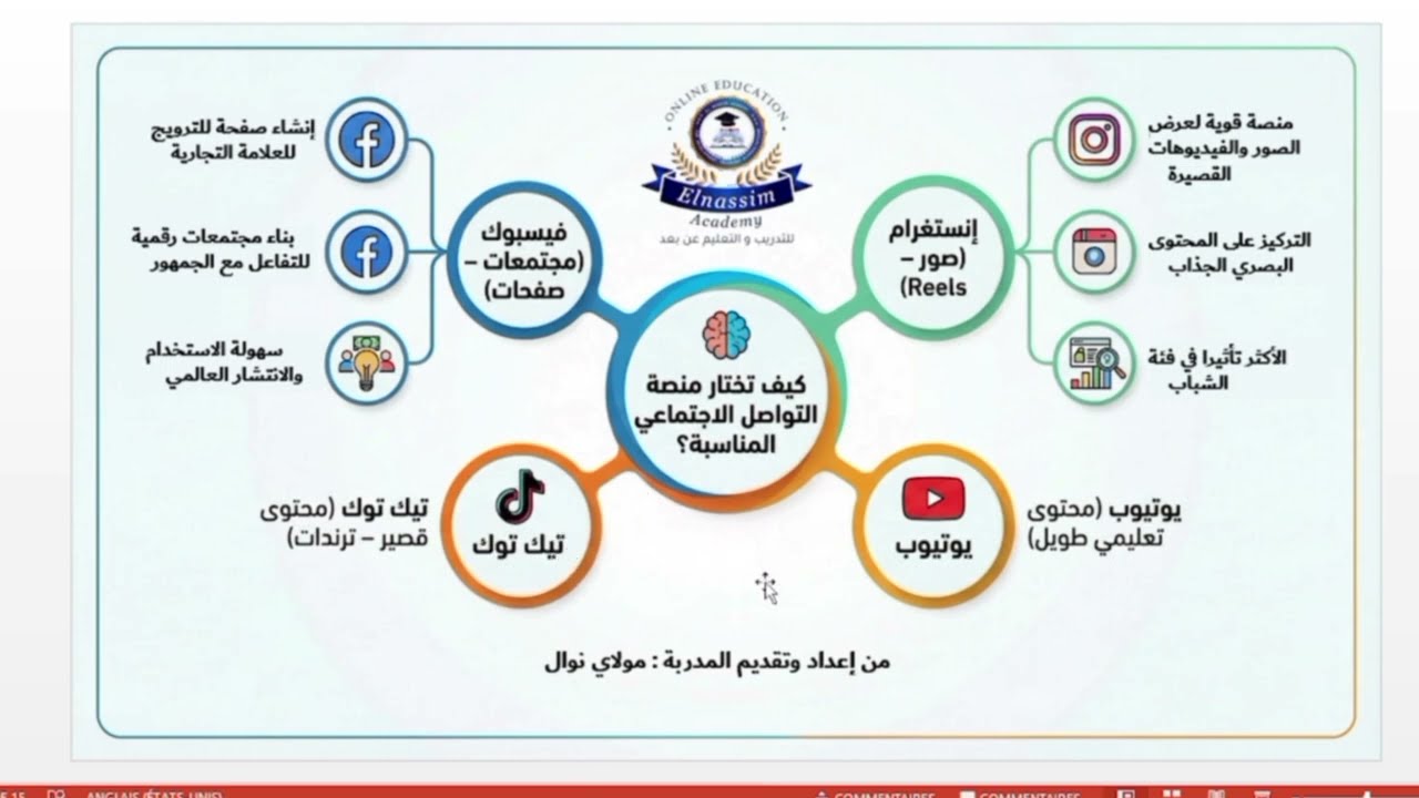 ورشة التسويق الالكتروني ( الحصة 02 ) 