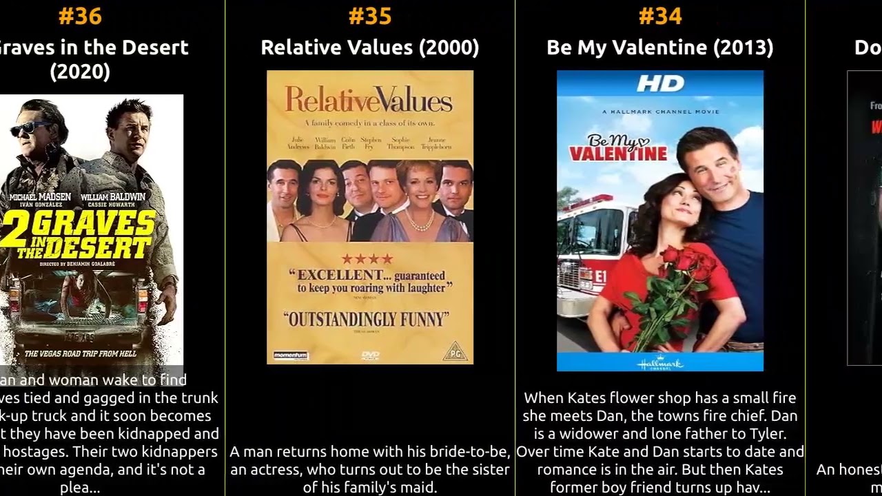 William Baldwin - Best movies