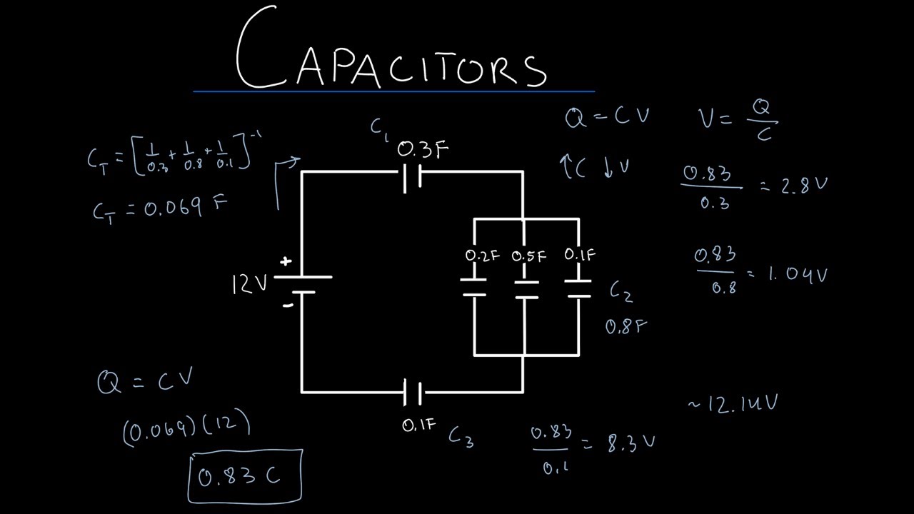Capacitors | Physics 2