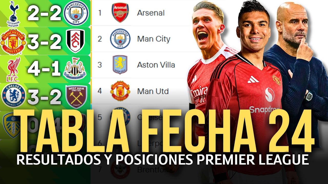 TABLA DE POSICIONES Y RESULTADOS DE LA PREMIER LEAGUE HOY  | LIGA INGLESA 2025 / 2026