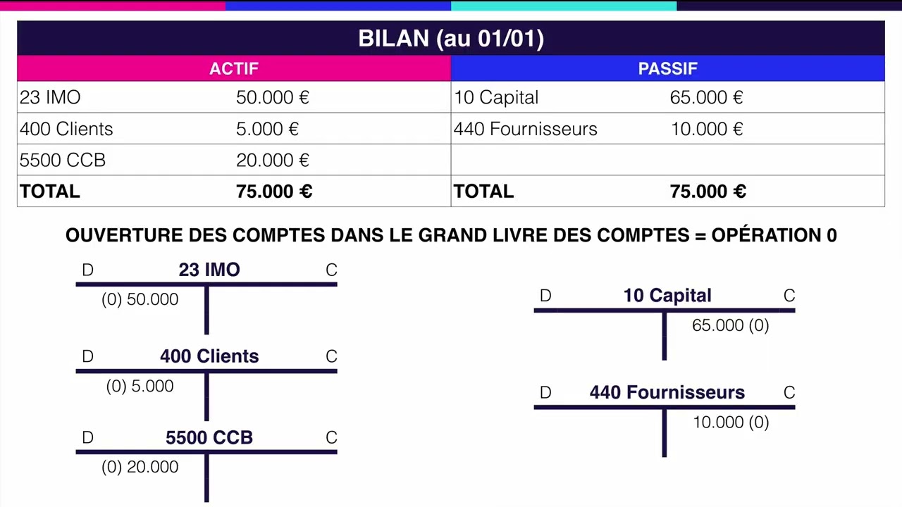 V16 - Comptes de bilan dans le Grand Livre | Application
