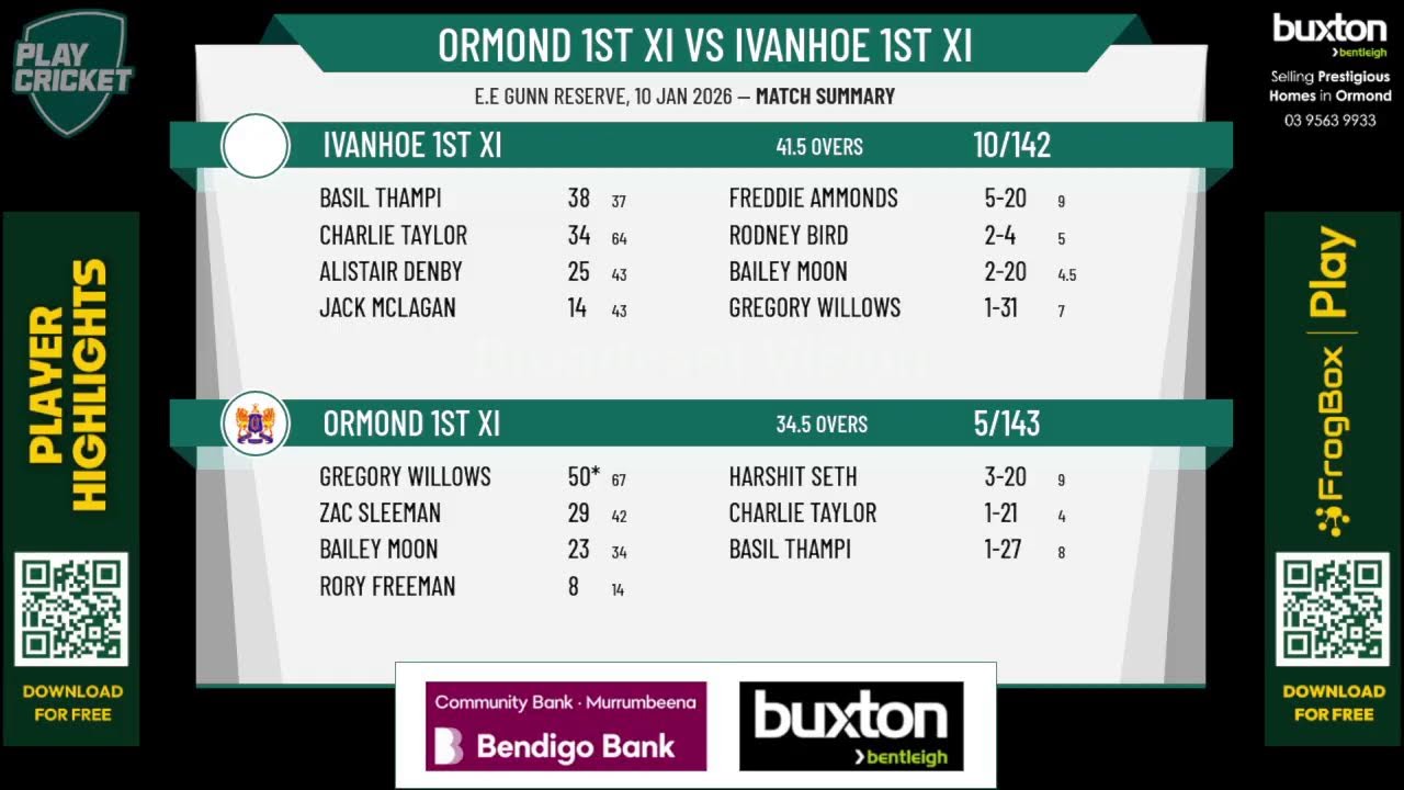 Ormond 1st XI v Ivanhoe 1st XI