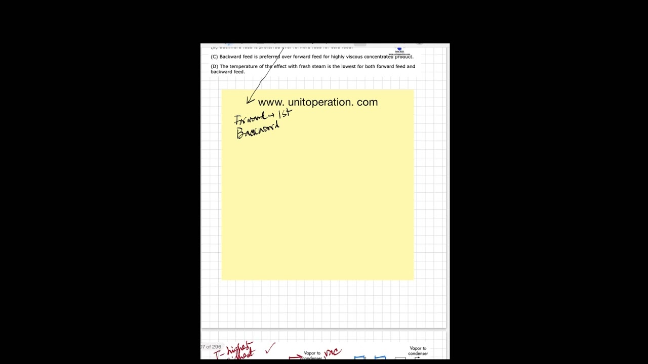 (PRE3030): Multiple Effect Evaporators Operation