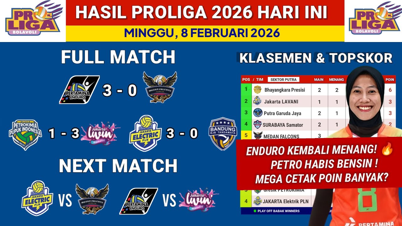 Hasil Proliga 2026 hari ini- Pertamina Enduro vs Medan Falcons - Klasemen terbaru & TopSkor Megawati