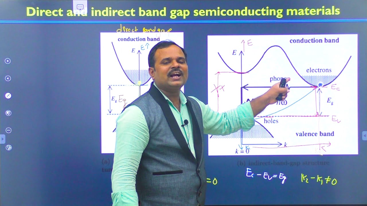 3.3 Direct and indirect bandgap semiconductors | Dr. Ramu Mannam