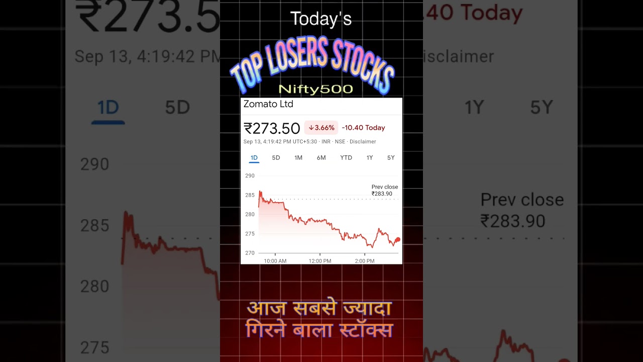 Today's Top Losing Stocks Nifty500 