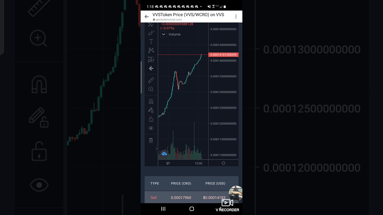 VVS.FINANCE UPDATE! IS IT DONE pumping? price prediction and analysis!