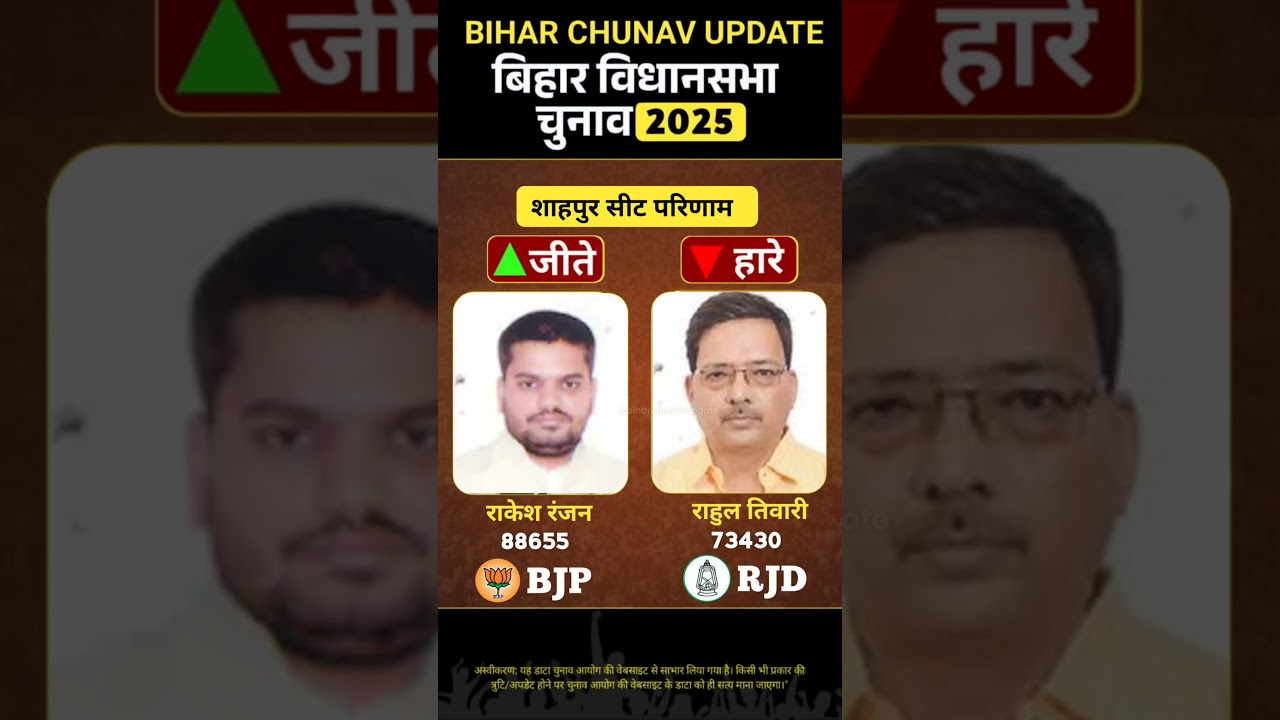 बिहार चुनाव 2025 : Shahpur Election Results | PM Modi | Nitish kumar @biharchunavupdate