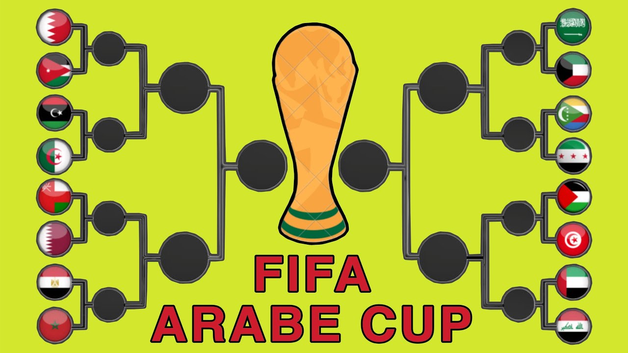 #كأس_العرب #الاردن #الجزائر #عمان #الكويت #سوريا #الامارات #المغرب #تونس #العراق #السعودية #ليبيا 
