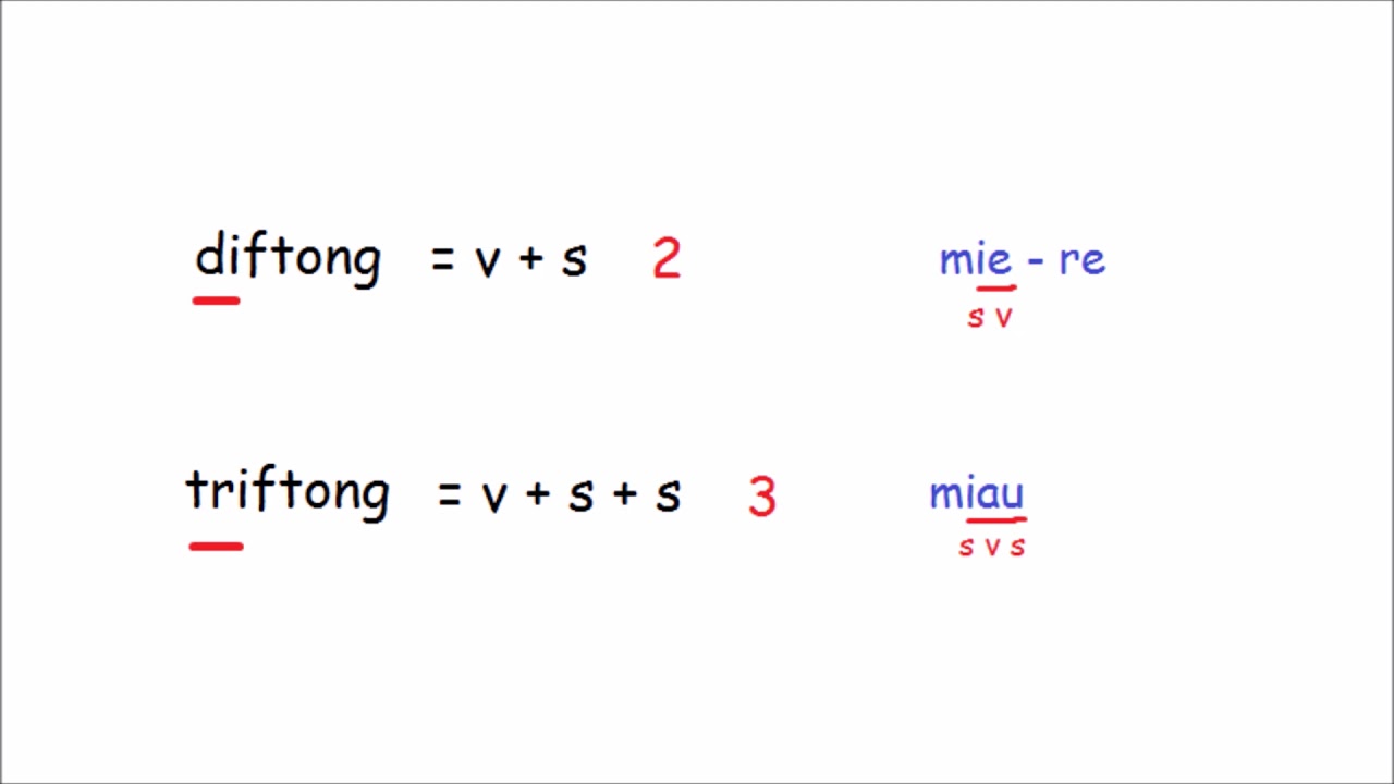 DIFTONG, TRIFTONG, HIAT