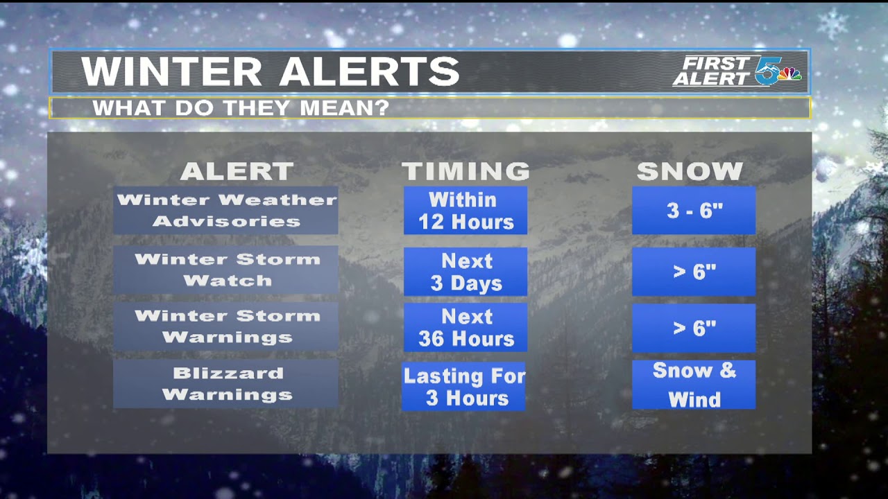 Winter Weather Alerts