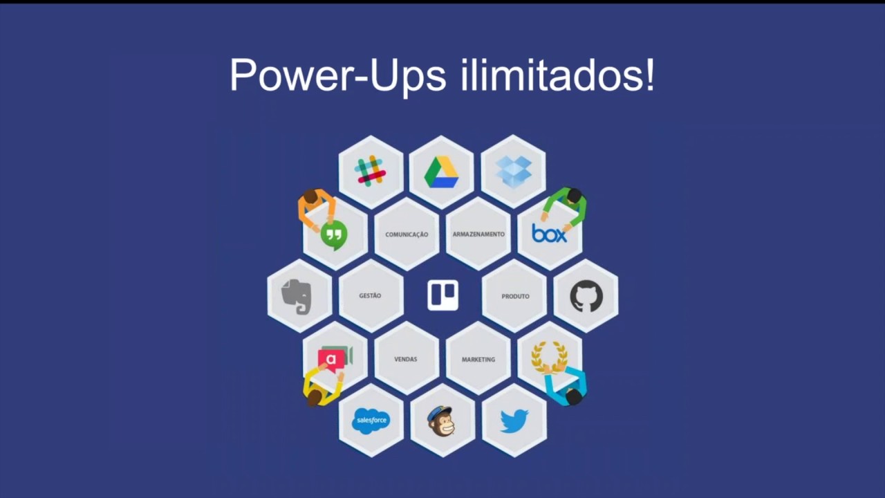 Introdução ao Trello Business Class (Webinar)