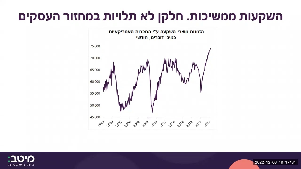 שעה קלה על כלכלה עם מר אלכס זבזינסקי