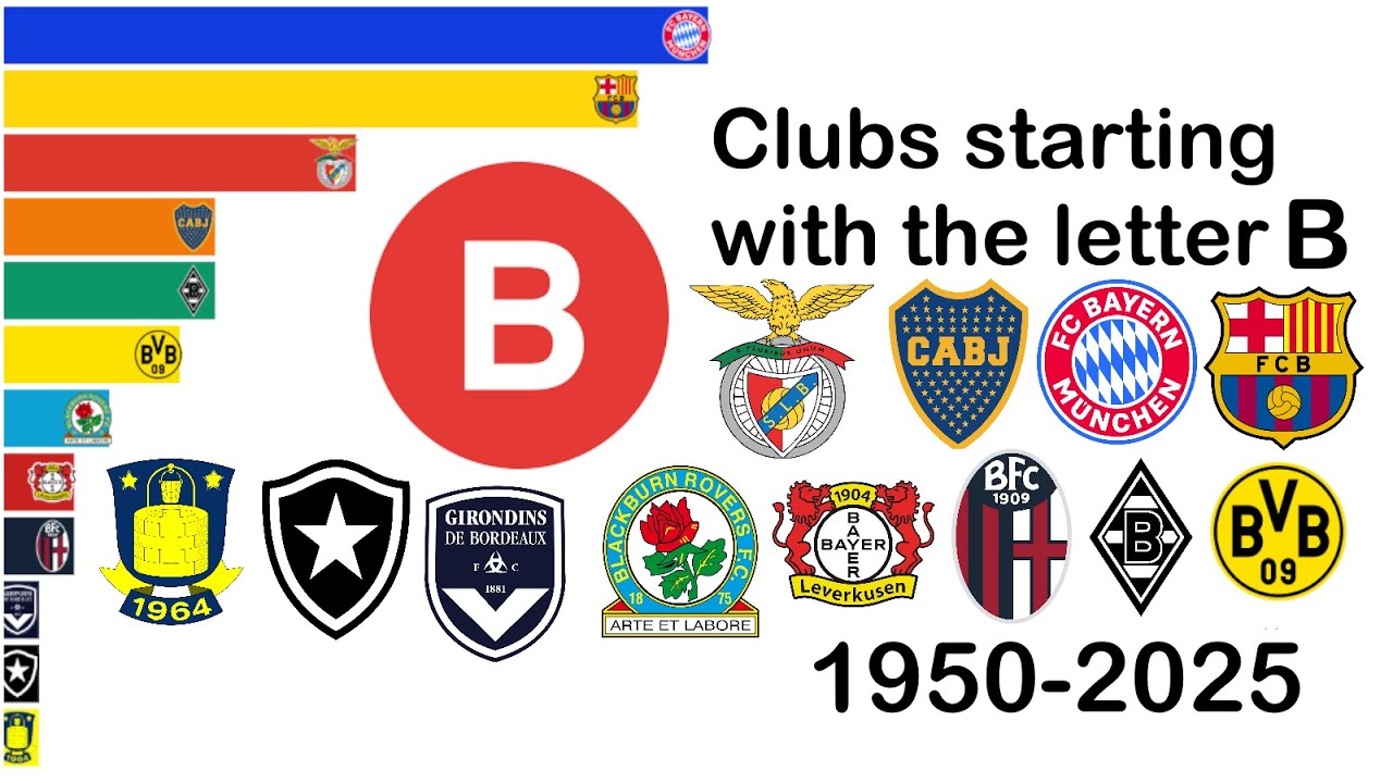 Championship for clubs starting with the letter B 1950-2025