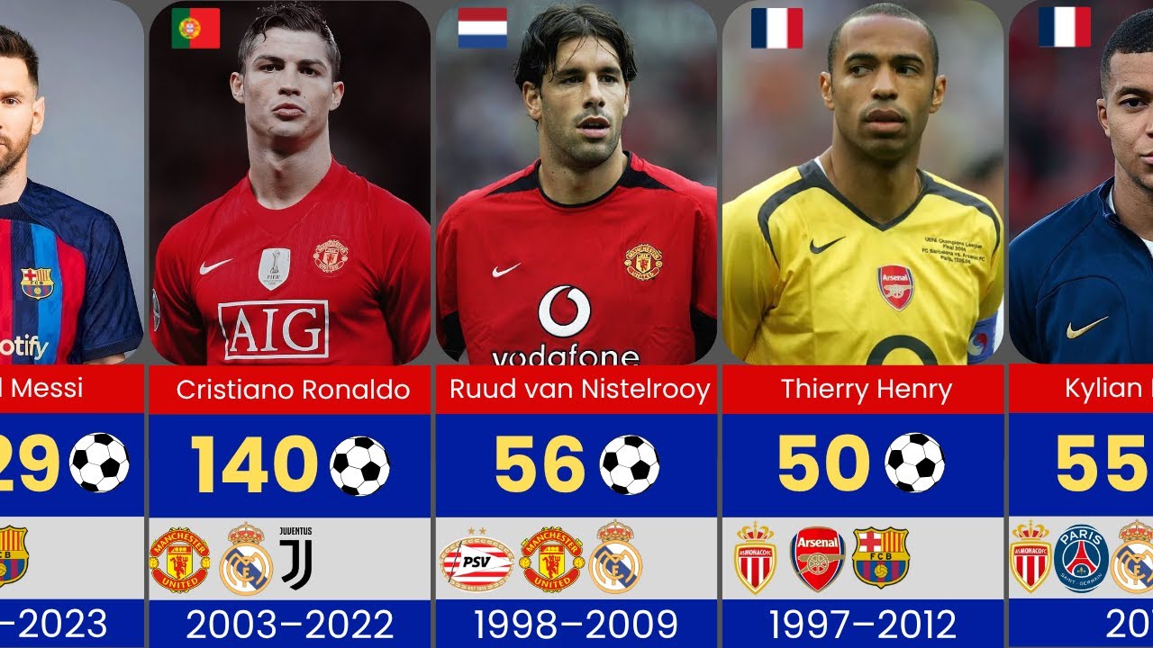 Champion League goal scorers of all time