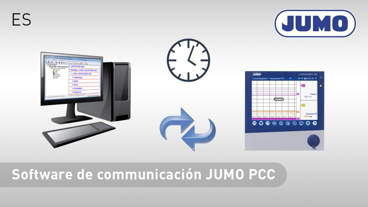 Trabajar con el software de communicación JUMO PCC