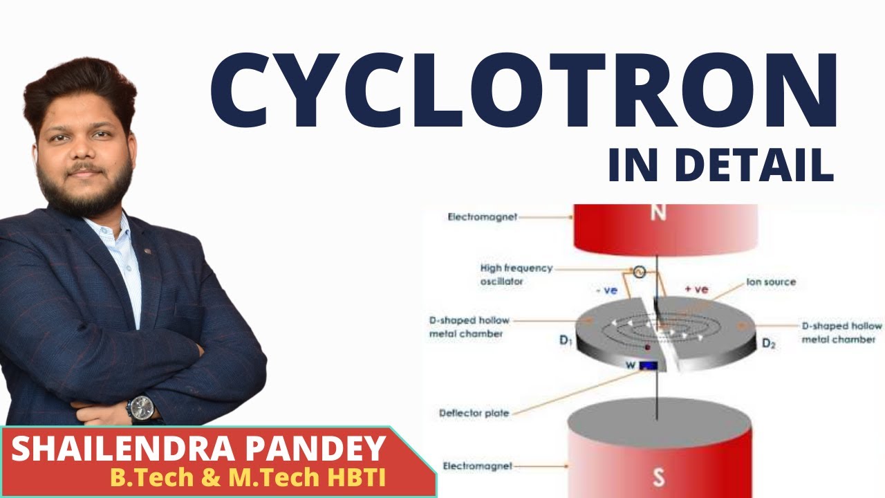 CYCLOTRON CLASS 12 | PRINCIPLE AND WORKING OF CYCLOTRON | MOVING CHARGE AND MAGNETISM
