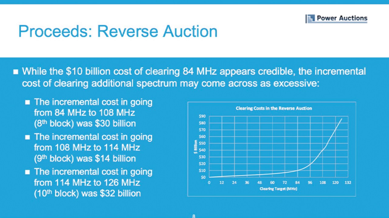 The FCC Spectrum Incentive Auction: Lessons for the Future | Auction Design