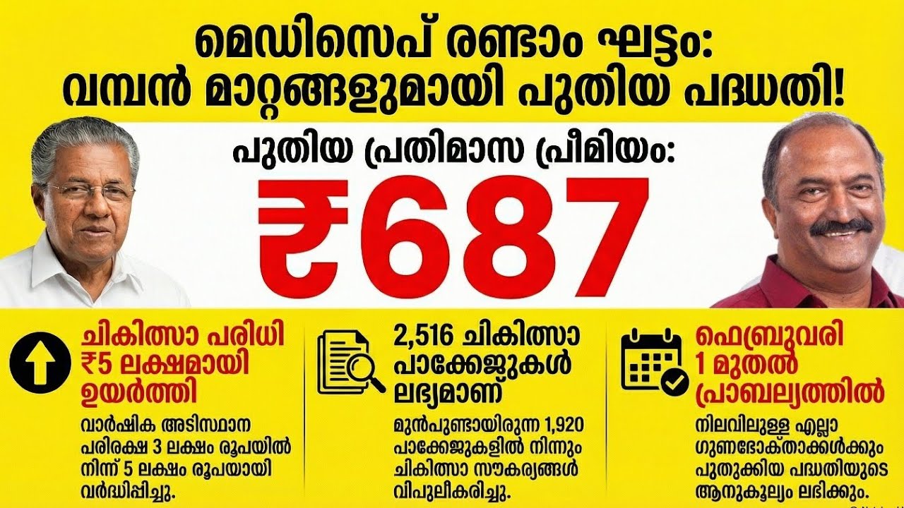 MEDISEP 2nd Phase Explained | 5 ലക്ഷം ഇൻഷുറൻസ് | പുതിയ ആനുകൂല്യങ്ങൾ