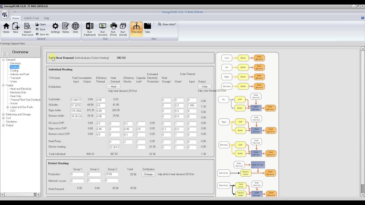 National Energy Models Available from HRE3